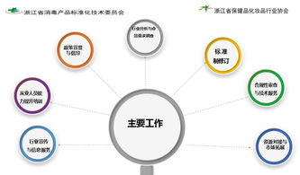 解讀新規，規范行業 消毒產品衛生安全評價與監管新要求