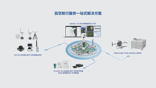 出貨量全球第一，這家中國公司為無人機裝上3克‘身份證’技術服務